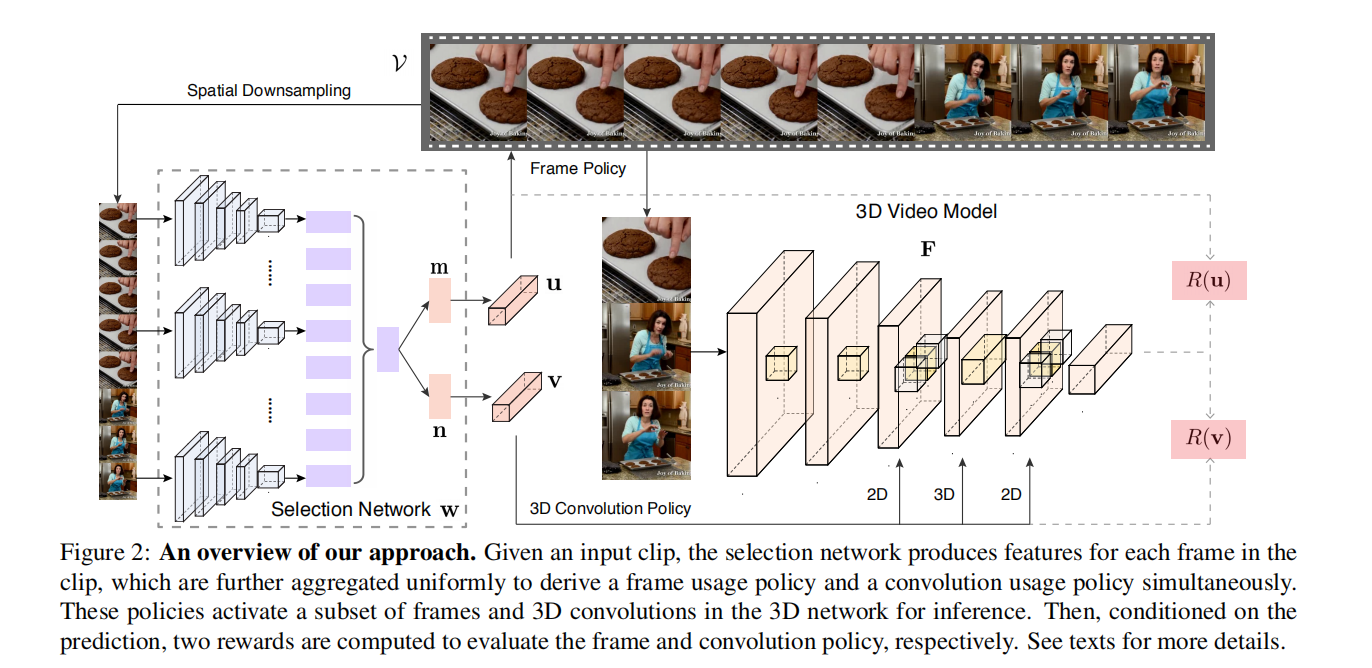 视频理解 Ada3d 自适应3d卷积选择以实现高效的视频理解