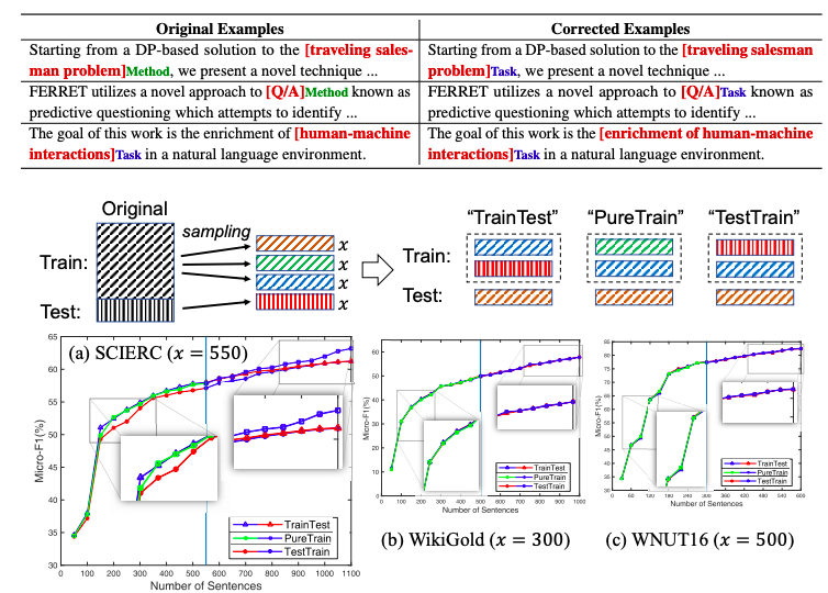 哈工大 在NER数据标注中验证标签一致性 智源社区