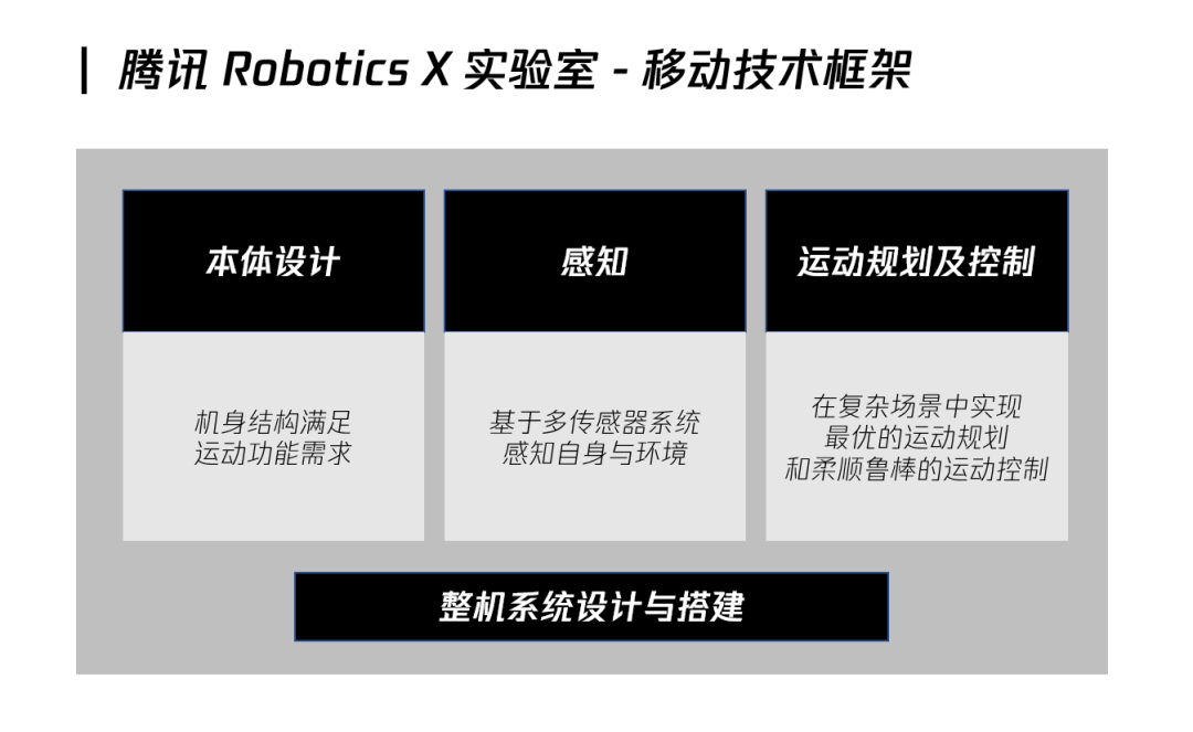腾讯 Robotics X 实验室 发布首个全自研四足机器人Max - 智源社区