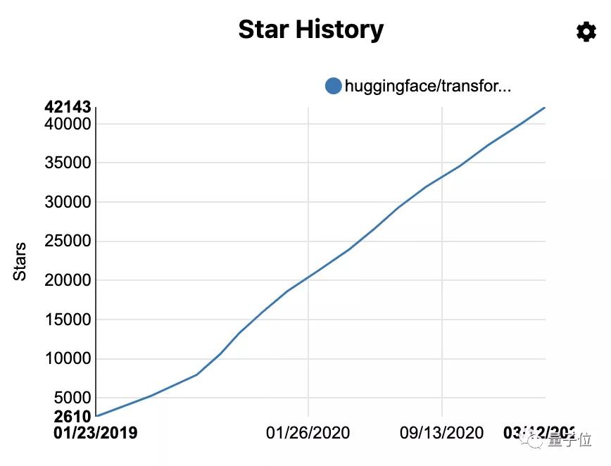 NLP明星公司Hugging Face（抱抱脸）获4000万美元投资 - 智源社区