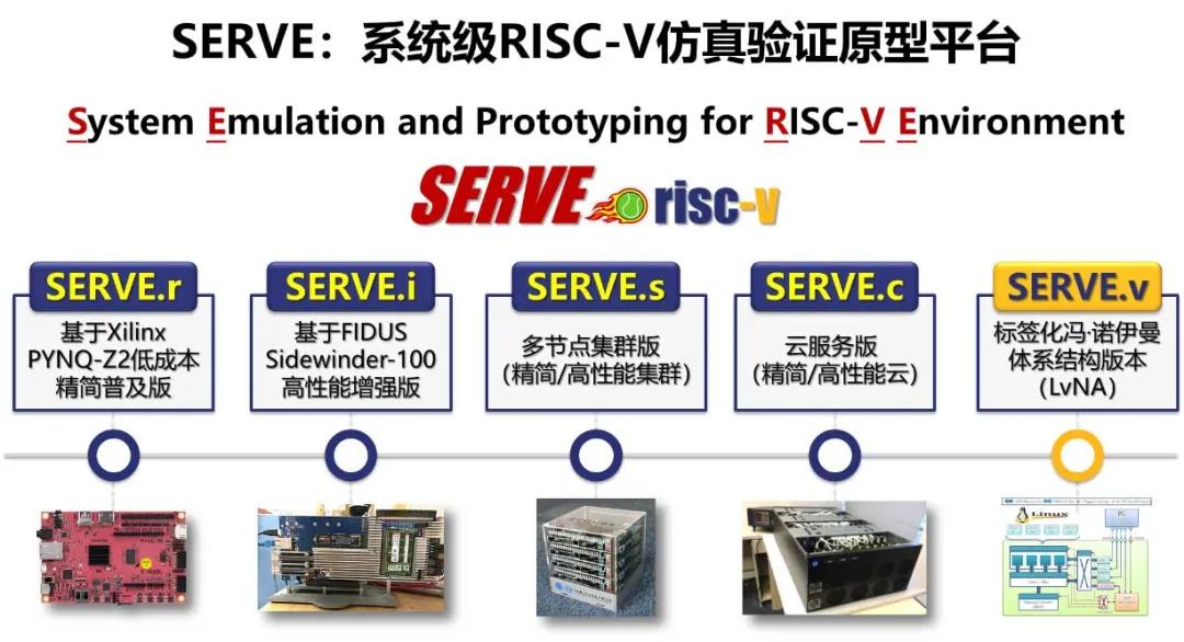 中科院历时5年打造RISC-V设计平台 - 智源社区